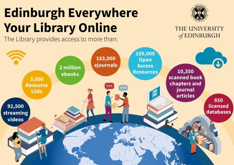 Finding Resources: Navigating the Online Library