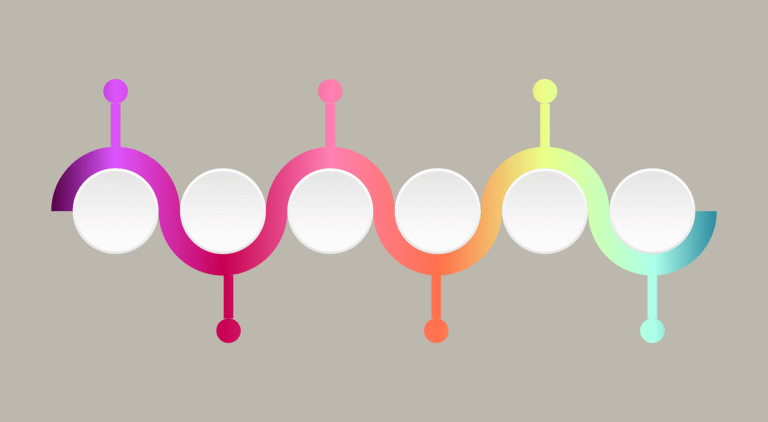 Systematic Reviews: five frequently asked questions