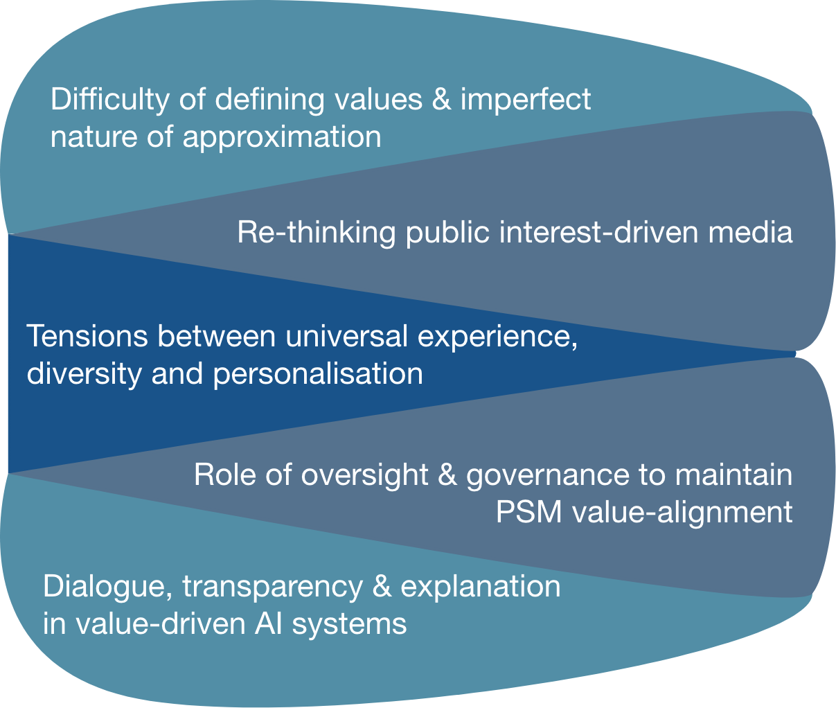 Values and Ethics Graphic