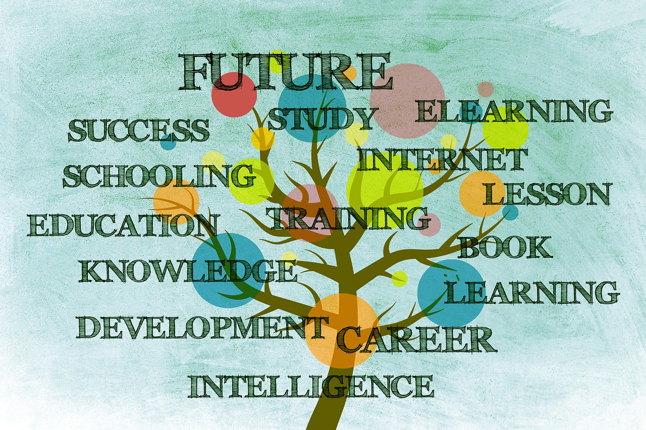 Tree of Learning