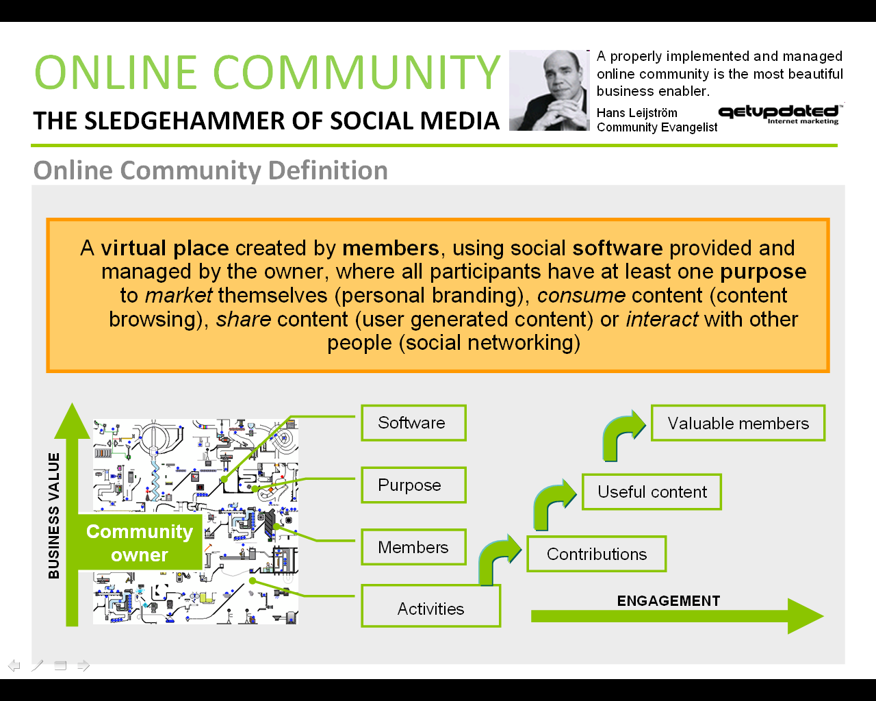 Online community infographic
