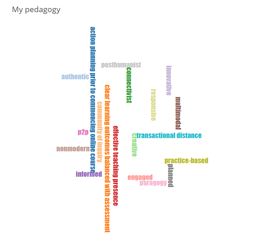 Pedagogy Word Cloud