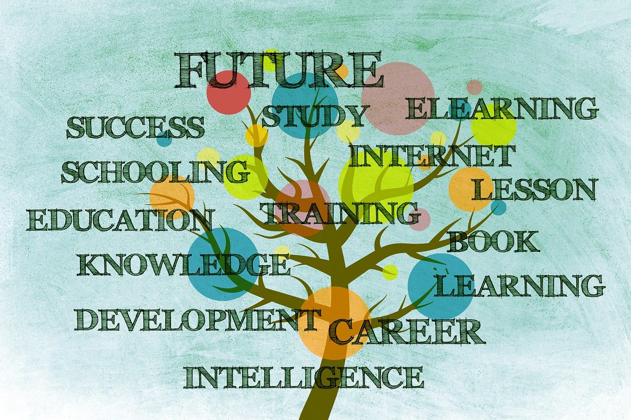 Tree of Learning