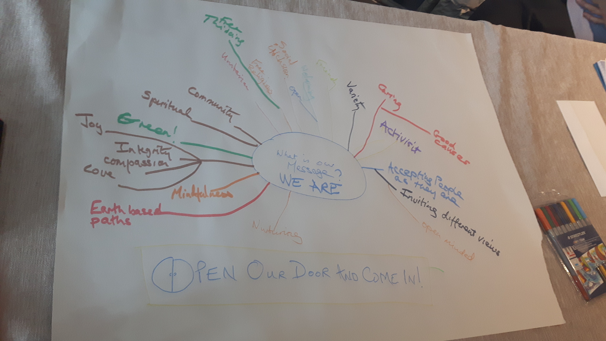 Photo: Our mind map and tag line