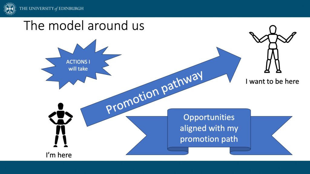 A career plan supported by a promotion pathway