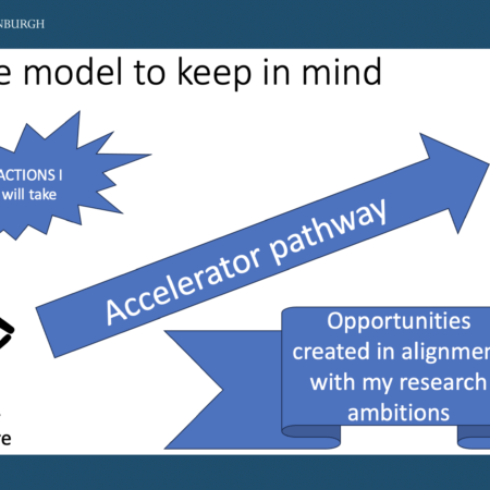 Career pathway model