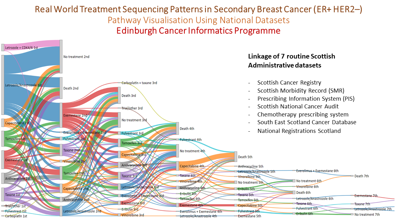 Treatment sequencing in metastatic breast cancer Edinburgh Cancer