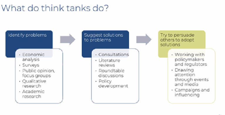 think tanks research jobs
