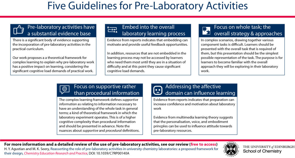 5-guielines-for-developing-prelabs1