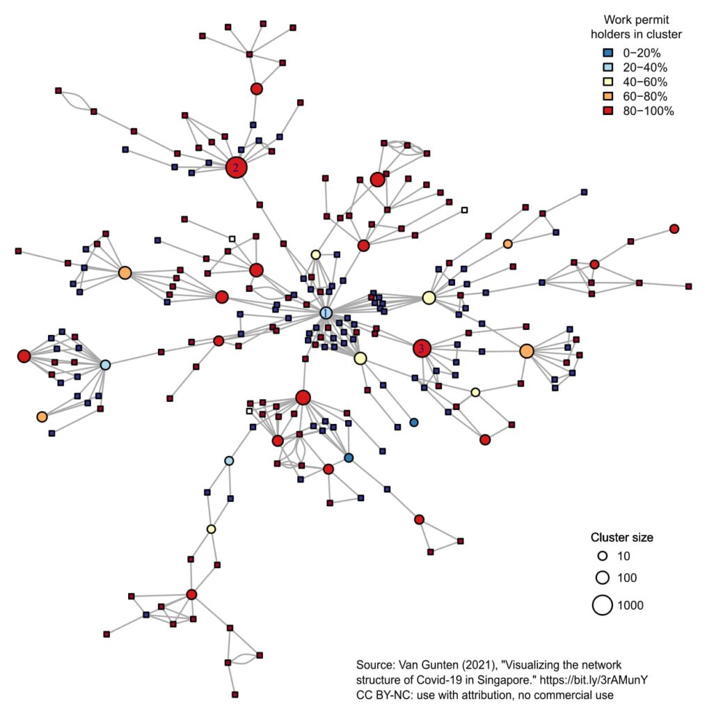 Using network visualization to understand the spread of Covid-19, by ...