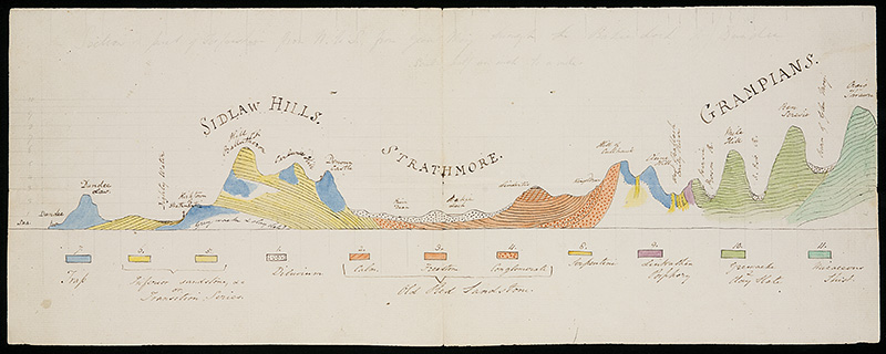 Previously Gen.118/3 Lyell 3