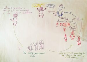 Child marriage Ghana mapping