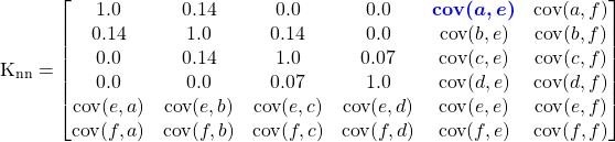 \begin{equation*} \mathrm{K}_{\mathrm{nn}} = \begin{bmatrix} 1.0 & 0.14 & 0.0 & 0.0 & \textcolor{blue}{\boldsymbol{\mathrm{cov}(a,e)}} & \mathrm{cov}(a,f) \\ 0.14 & 1.0 & 0.14 & 0.0 & \mathrm{cov}(b,e) & \mathrm{cov}(b,f) \\ 0.0 & 0.14 & 1.0 & 0.07 & \mathrm{cov}(c,e) & \mathrm{cov}(c,f) \\ 0.0 & 0.0 & 0.07 & 1.0 & \mathrm{cov}(d,e) & \mathrm{cov}(d,f) \\ \mathrm{cov}(e,a) & \mathrm{cov}(e,b) & \mathrm{cov}(e,c) & \mathrm{cov}(e,d) & \mathrm{cov}(e,e) & \mathrm{cov}(e,f) \\ \mathrm{cov}(f,a) & \mathrm{cov}(f,b) & \mathrm{cov}(f,c) & \mathrm{cov}(f,d) & \mathrm{cov}(f,e) & \mathrm{cov}(f,f) \end{bmatrix} \end{equation*}