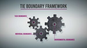 Tie Boundary Network screenshot