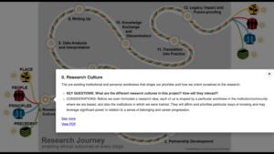 0. Research Culture