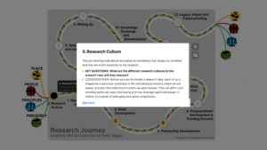 0. Research Culture