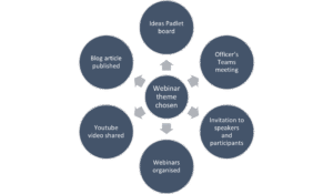 SIG-DA-Officers-Activities-Clockwork