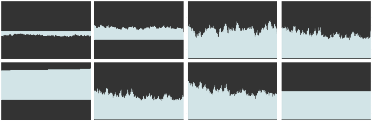Sonification #2 – Interpolation and Data Flow