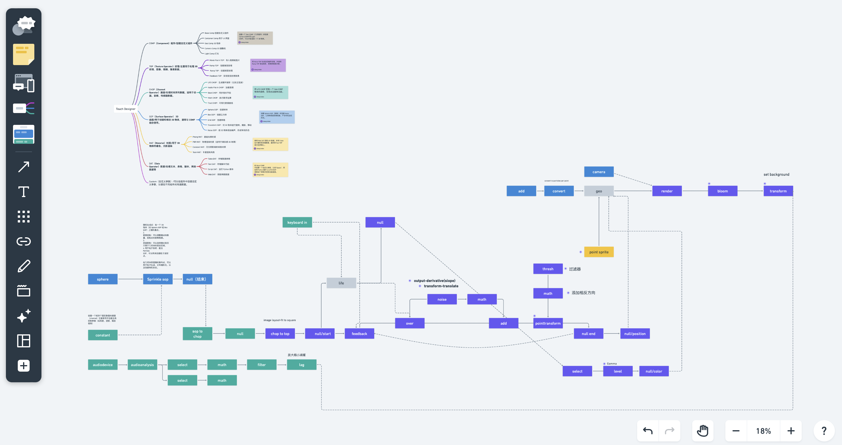 Touchdesigner learns note-taking and analysis