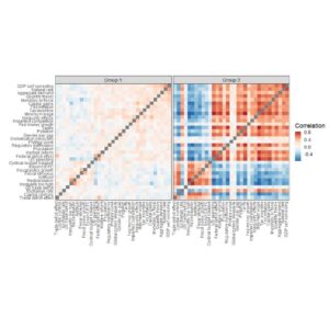 Figure 4 from the paper Mapping economists' belief systems using survey data