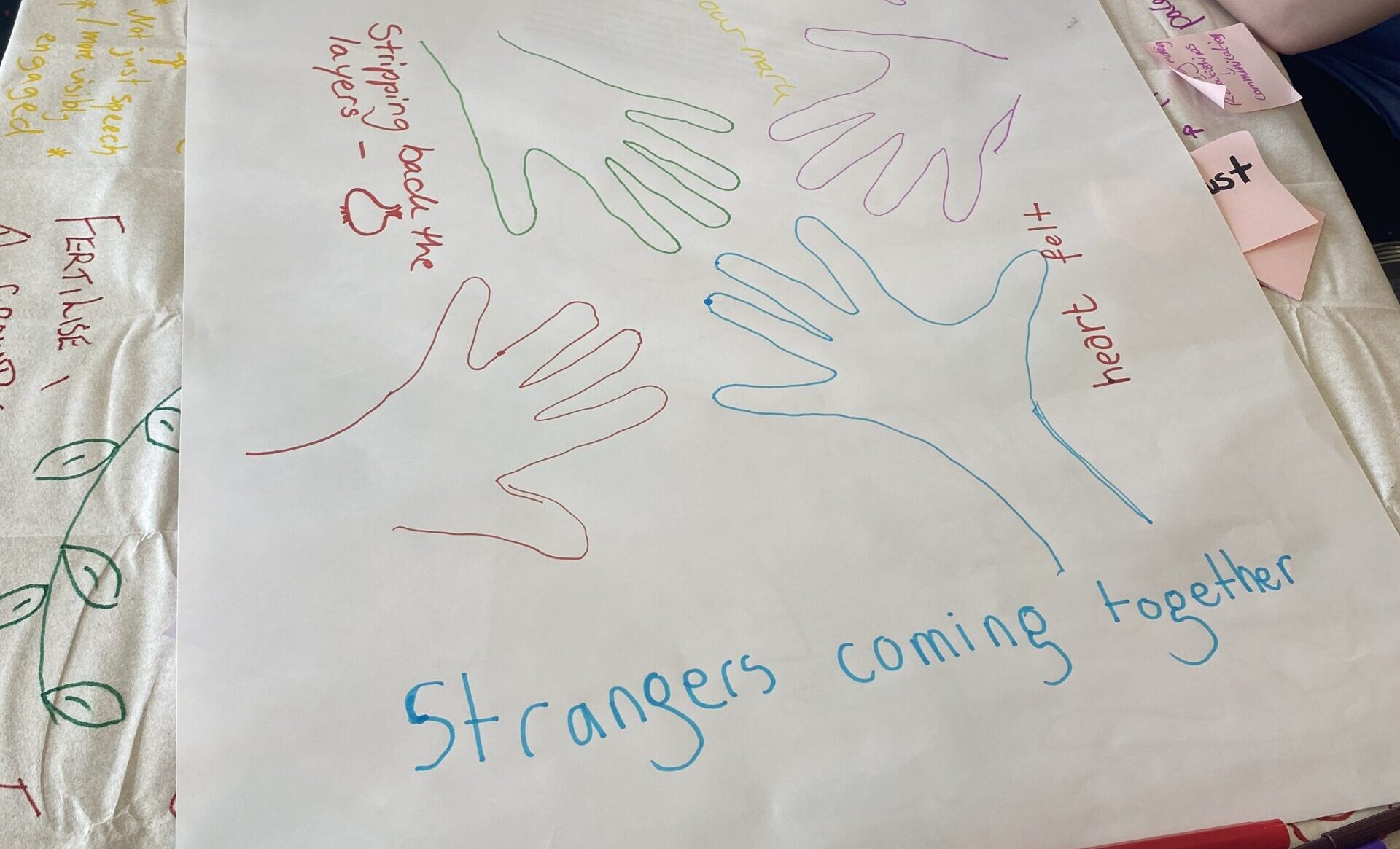A photograph of people working together on a drawing that shows four hands coming together and reads 'strangers coming together'.