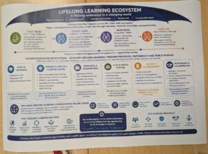 Lifelong learning ecosystem draft
