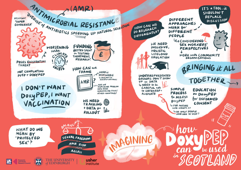 Graphic recording illustrating DoxyPEP 101 topics, including access and antimicrobial resistance