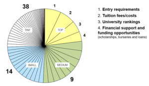 Pie chart illustrating top task distribution, as detailed in the article