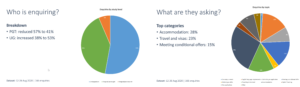 Covid-19 enquiry analysis charts