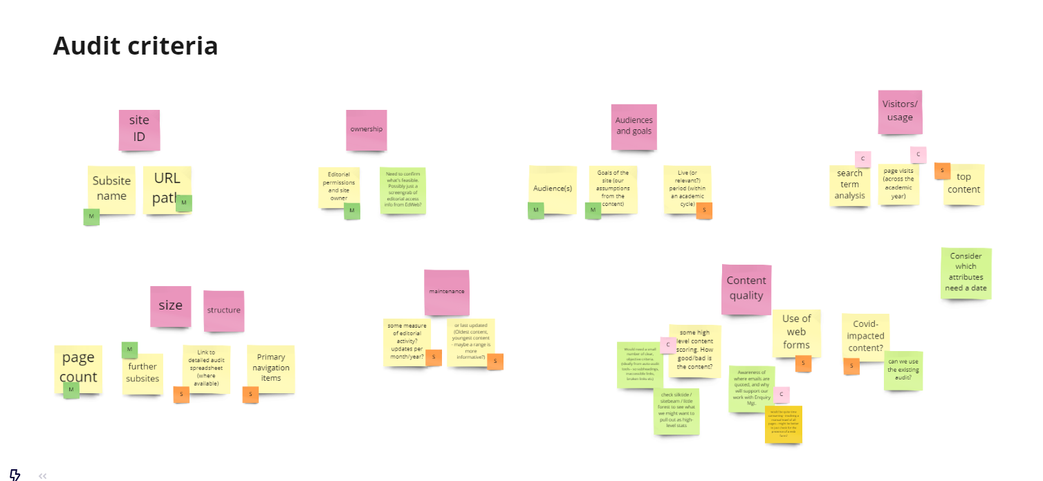 audit criteria mapped out on post-it notes