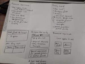 An example sketch of a new idea for financial requirements content.