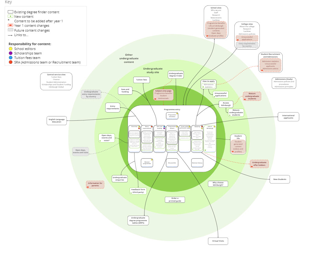 The finished content model schema.