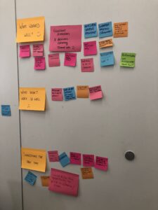 A wall of feedback post-its. What was good, not so good, and what could be done differently