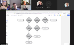 Screenshot of a meeting including multiple faces and a flowchart