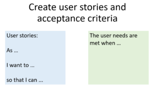 A template for user stories ('As ... I want to ... so that I can ...') on a light blue background and a template for acceptance criteria ('The user needs are met when ...') on a light green background