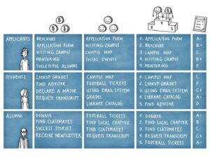An example of a summative usability scorecard 