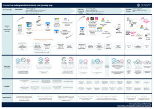 Prospective undergraduate user journey map