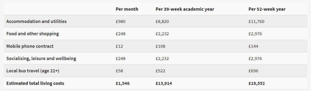 Estimated totals table on the undergraduate page.