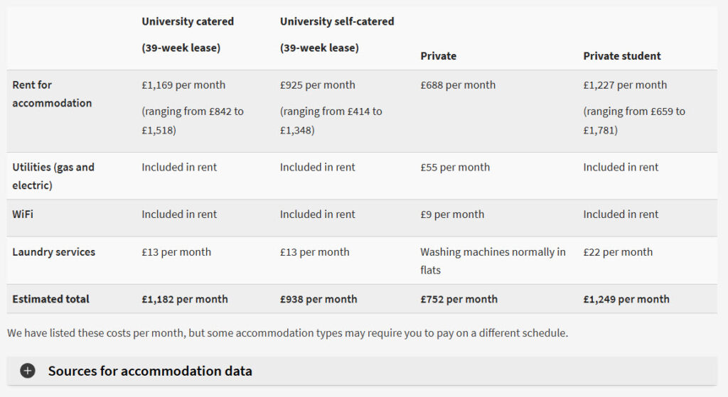 New accommodation table with shading and accordion with correct heading level and non-primary styling.