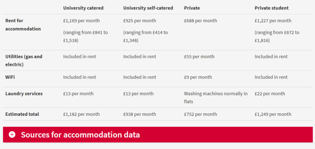 Previous version of accommodation table with no styling on table and default red styling on the accordion, with the wrong heading level.