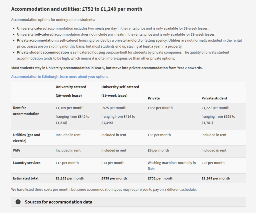 Accommodation and utilities table from the new undergraduate living costs page
