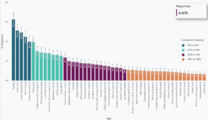 Image of the long neck and tail of a top task survey output