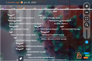 Timeline of Covid research. Please emails us at genscot@ed.ac.uk for a screen readable version