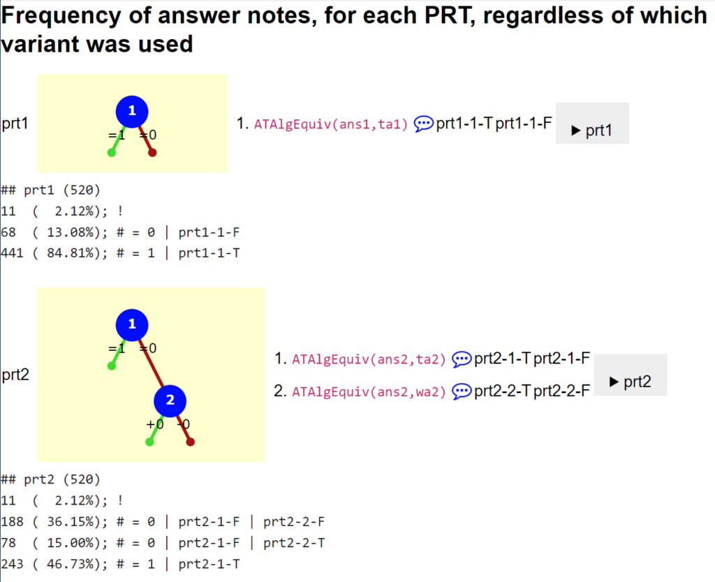 Example of a STACK PRT analysis