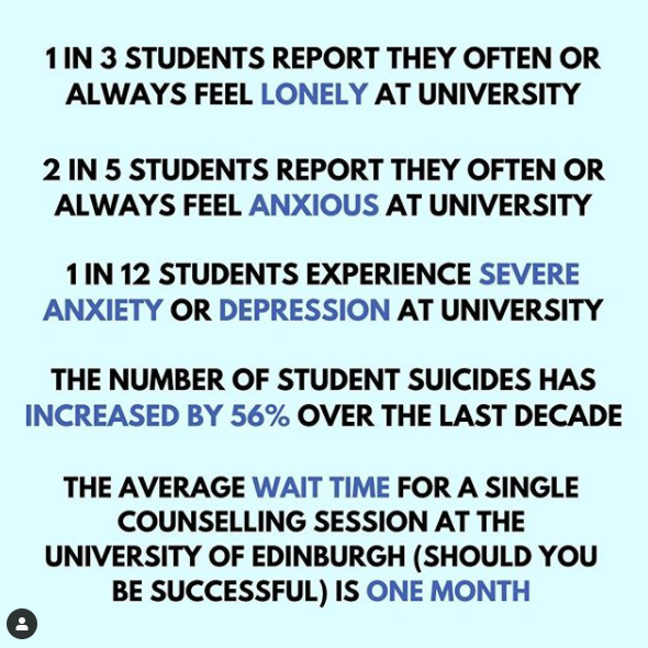 1 in 3 students report they often or always feel lonely at university