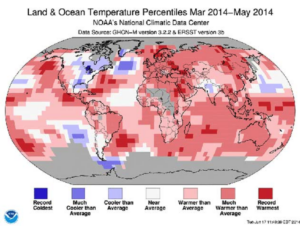 Temperature Percentiles