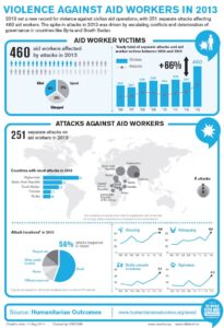 Source: UN Office for the Coordination of Humanitarian Affairs