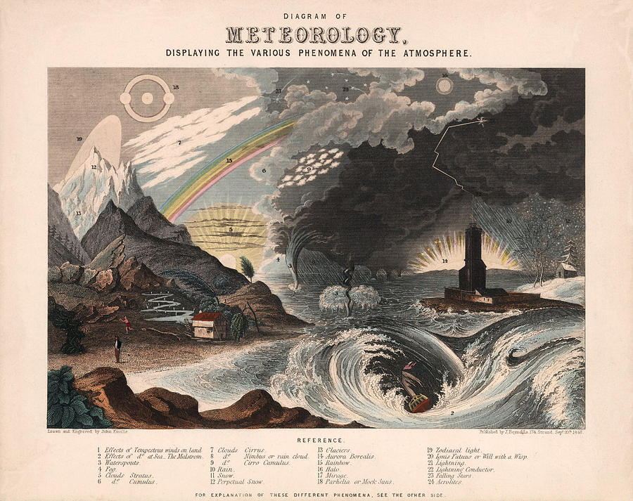 meteorology-illustrated-diagram-of-the-atmospheric-phenomena-historical-chart-studio-grafiikka.jpg