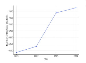 Graph showing steep upward line