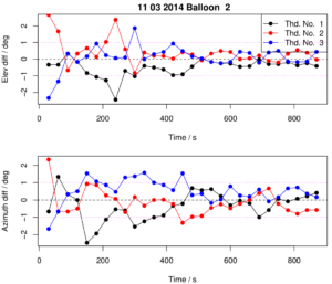 Tracking the wind – Hugh’s Geophysical Blog